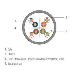 Kabel U/UTP KAT.6 SecurityNET komputerowy LSZH B2CA na bębnie