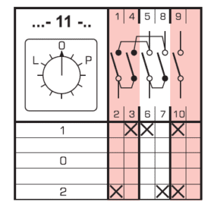 4G25-11-PK R114 L-0-P ŁĄCZNIK KRZYWKOWY OB 3-BIEGUNOWY 25A IP65